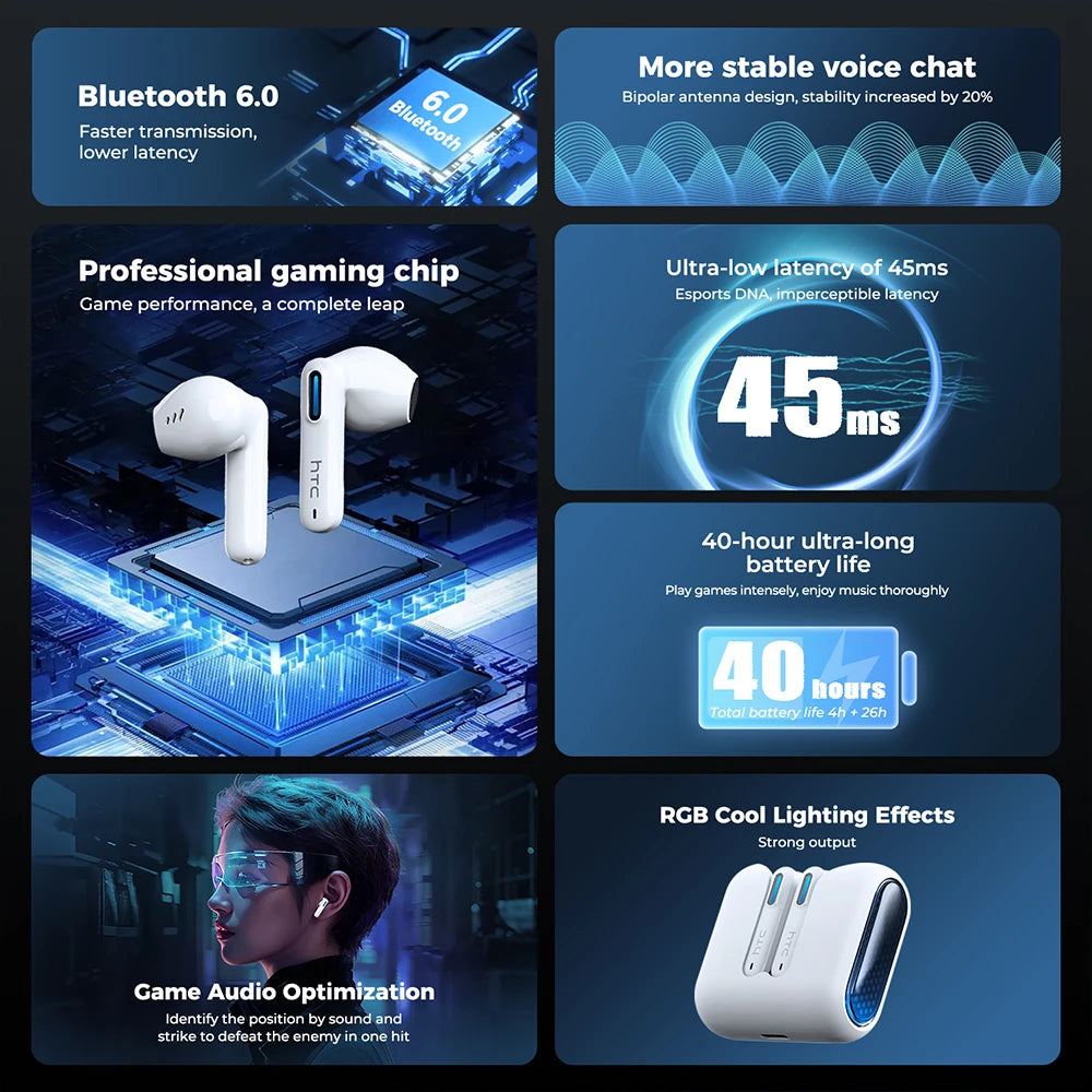 HTC NE49 AI Translator TWS Earbuds | Bluetooth 6.0 | 135 Languages | Gaming & HiFi