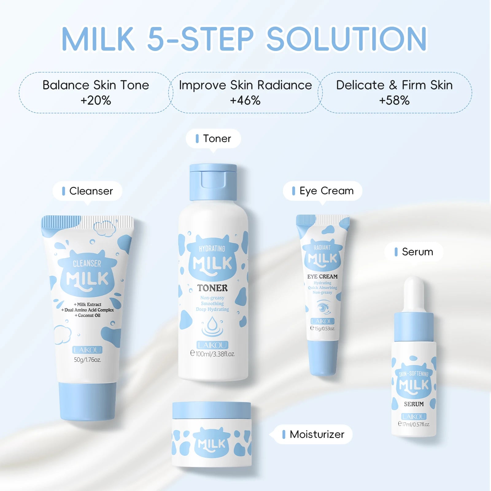 Home Sweet Home Milk Glow Skincare Set with bottles and jars, featuring a gentle, luminous skincare routine display.