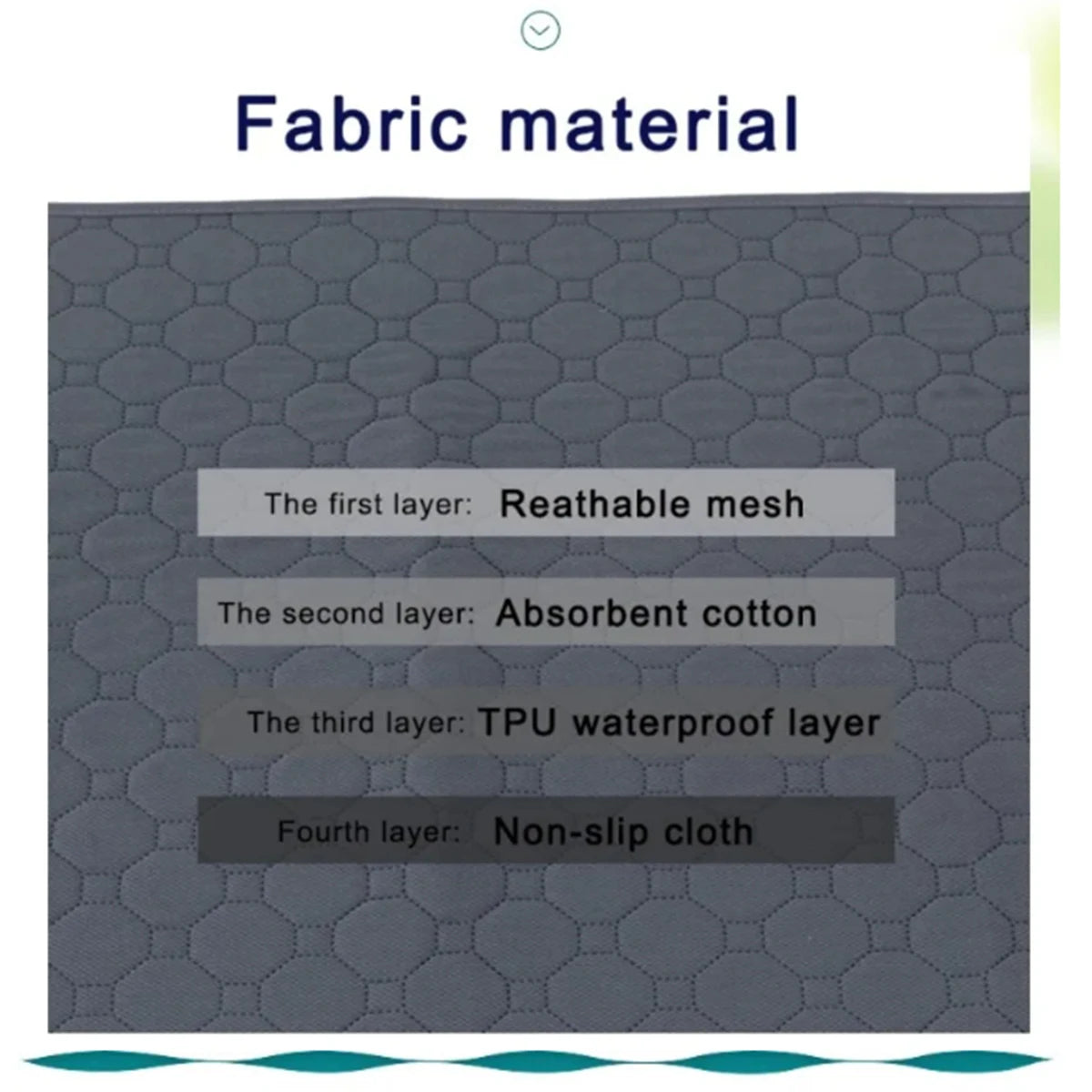 Reusable Washable Dog Pee Pad – Waterproof Absorbent Pet Training Mat